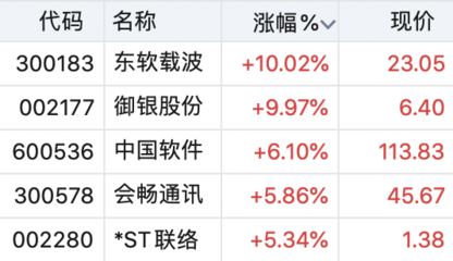 國產操作系統重磅產品發布，數據處理技術引領產業機遇，這些上市公司有望深度受益